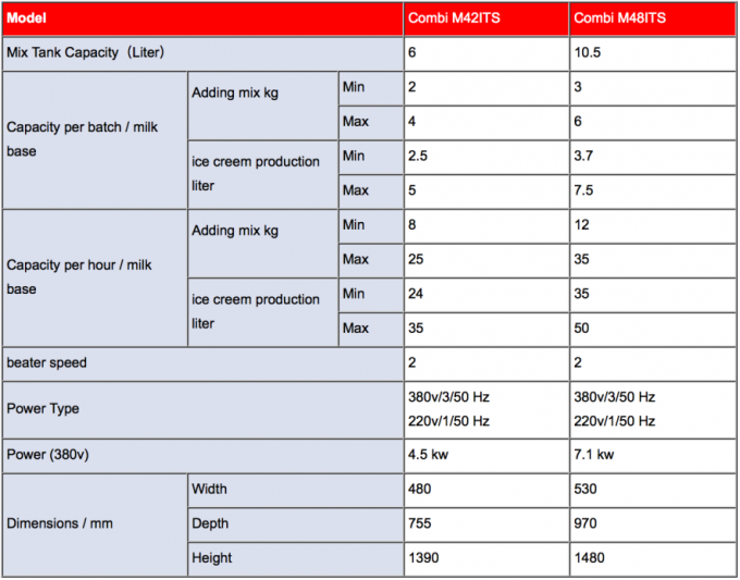 高効率で商用的なステンレス製アイスクリームメーカー 0