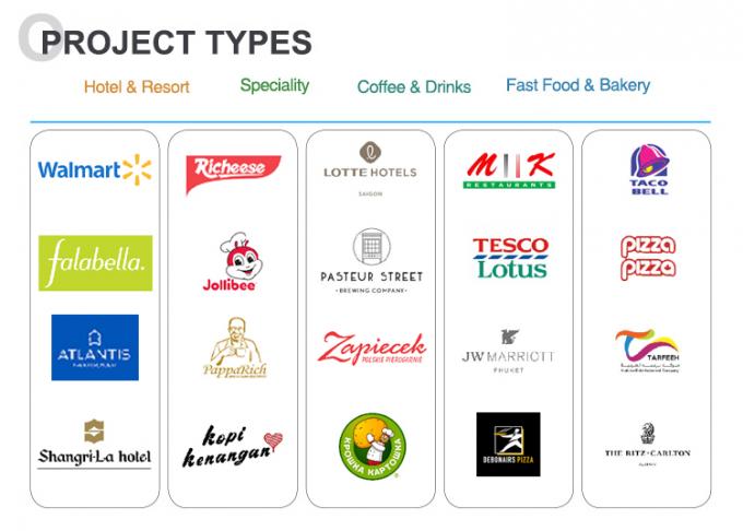 キッチン機器の範囲 グリードキッチン 18年の経験 180人の顧客 世界中で商用パン炉 0