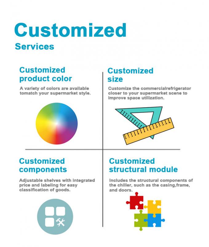 工業冷蔵設備を活用して スーパーマーケットの運営を簡素化 7