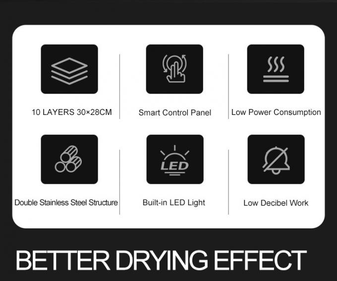 キッチン機器の範囲 グリードキッチン 18年の経験 180人の顧客 世界中で商用パン炉 2