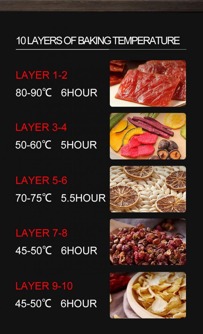キッチン機器の範囲 グリードキッチン 18年の経験 180人の顧客 世界中で商用パン炉 6