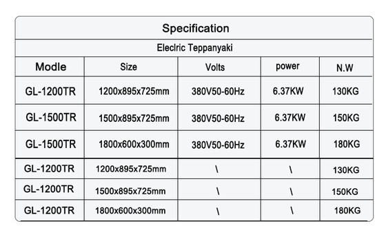 商用キッチン用重用日本ガスアークテッパニヤキグリルステーション