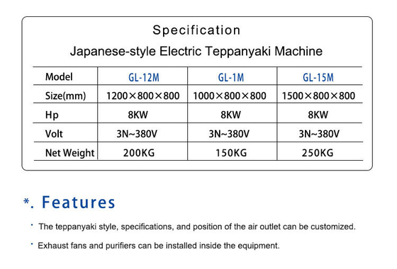 日本ガスアーク テパニヤキ SS304 LPG/天然ガスの商用ホテルの設備 130KG N.W