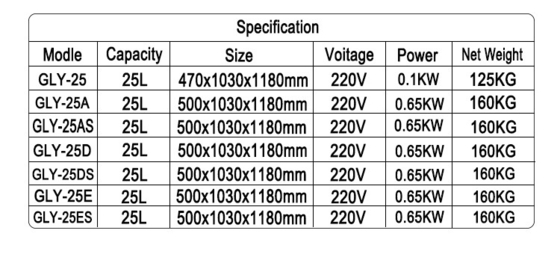 25Lガスの圧力 フライドチキンマシン 0.65 Kw LGP/NG ガスの電力 オイルフィルター 160 KKg N.W.